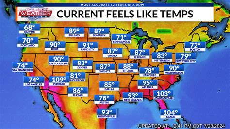 weather today real feel|Feels Like Temps .
